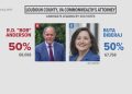 The Loudoun County Purge Continues: Soros-Backed Commonwealth Attorney Buta Biberaj Voted Out of Office