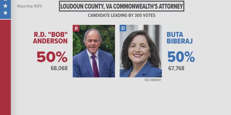 The Loudoun County Purge Continues: Soros-Backed Commonwealth Attorney Buta Biberaj Voted Out of Office