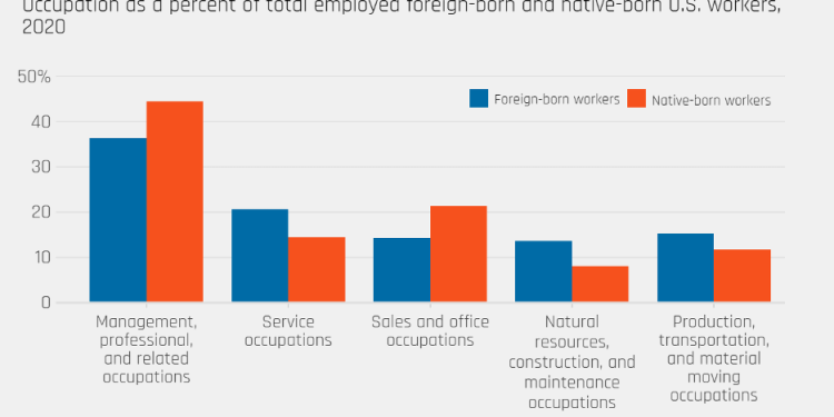 The March Jobs Report is Very Good Unless you are an American