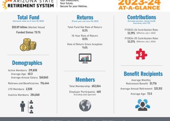 Arizona Uses State Pension Plan to Push Woke Agenda