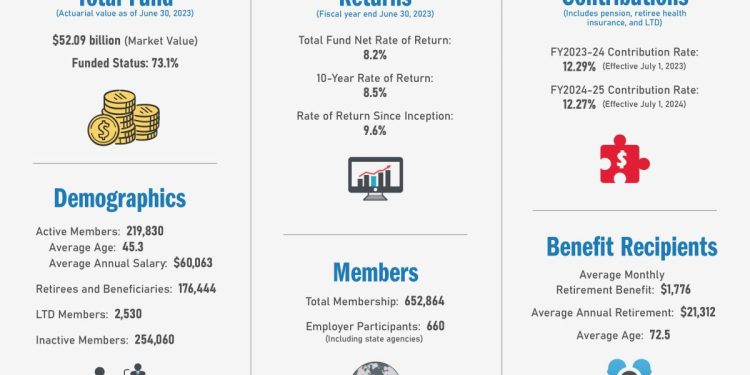 Arizona Uses State Pension Plan to Push Woke Agenda