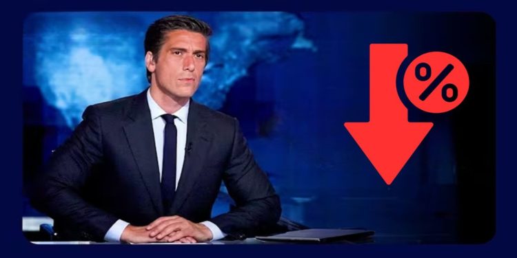 ABC Faces a Ratings Dump After Debate Moderators Fact-Check Trump But Not Harris