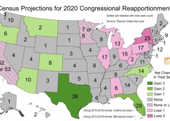 Blue States Benefited From 2020 Census Mistakes As Red States Suffered Losses