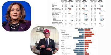 Kamala Harris Struggles as Trump Landslide Looms After New Pew Research Poll Released