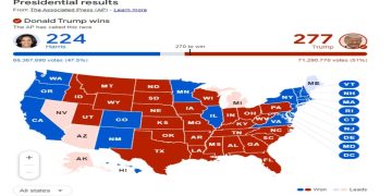 Trump’s Historic 2024 Comeback!